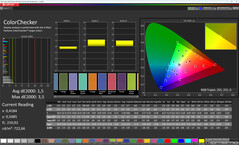 Színek (Színek: Normál, Színhőmérséklet: Standard, Cél színtér: sRGB)