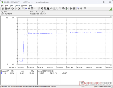 Prime95+FurMark stressz 10s jelnél indult el