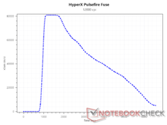 SRAV 12,000 DPI-nél