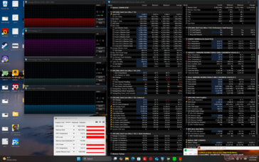 Prime95+FurMark stresszteszt