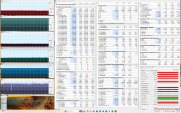 Prime95+FurMark stressz