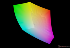 vs. sRGB: 99,9%-os lefedettség