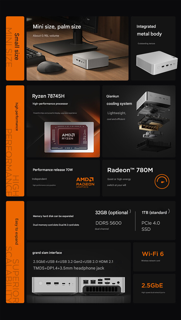 A Lecoo Mini Pro Ryzen 7 8745H főbb jellemzői (Kép forrása: Lenovo - gépi fordítás)