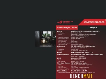 Cinebench 2026 egymagos benchmark eredmény a Ryzen 9 9950X3D2 CPU számára.