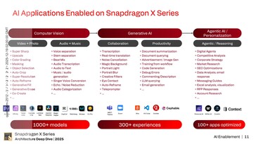 Hexagon NPU: AI enablement. (Kép forrása: Qualcomm)