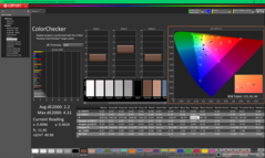 ColorChecker kalibrálás előtt