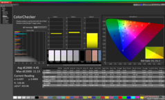 ColorChecker kalibrálás előtt (vs. sRGB)
