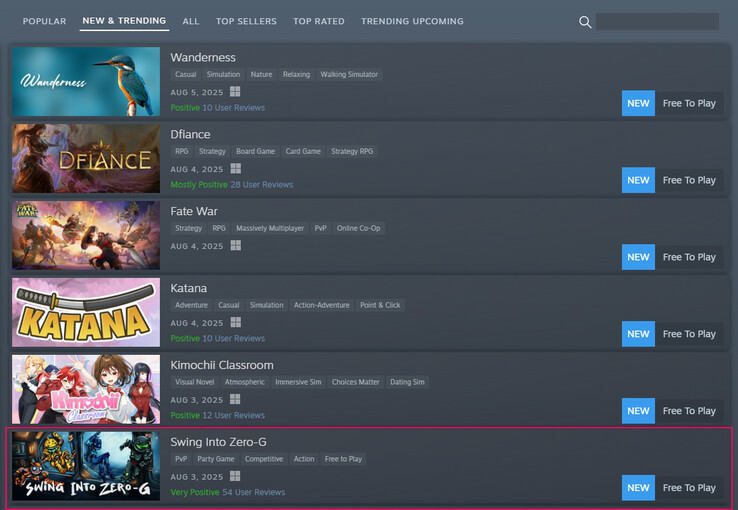 Az ingyenes játék aktuális pozíciója az "Új &amp; Trending" listán (Kép forrása: Steam)