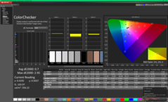 ColorChecker kalibrálás előtt (sRGB)