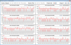 CPU clock speeds while running the CB15 loop