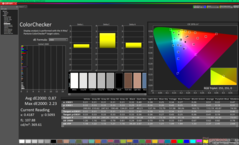 ColorChecker kalibrálás előtt