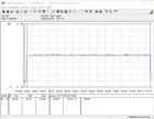 Intel NUC 9 Extreme Kit - power consumption FurMark