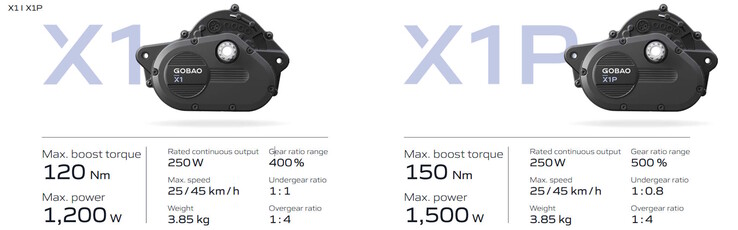 A motorok maximális nyomatéka legfeljebb 150 Nm