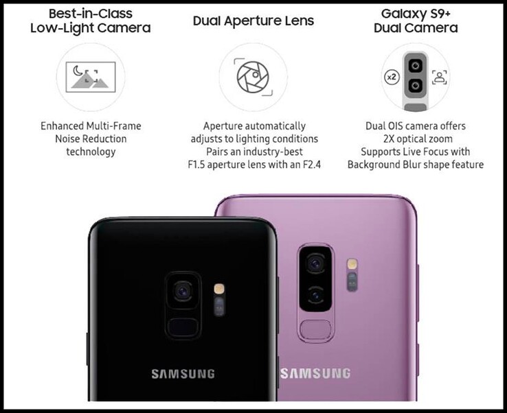 A Galaxy S9 volt a Samsung első telefonja változó rekeszértékű kamerával; az S10 volt az utolsó.