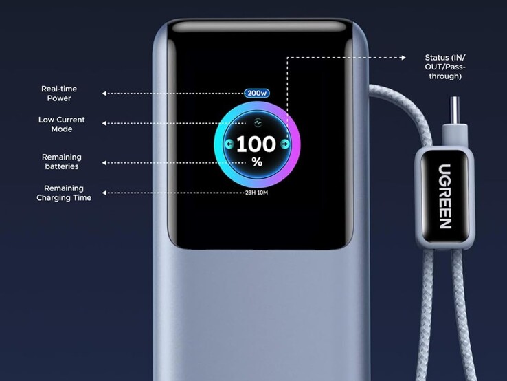 Az új Ugreen power bank beépített kijelzője