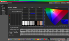 ColorChecker kalibrálás után