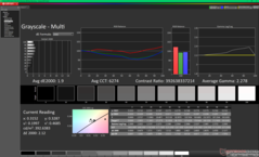 Szürkeárnyalat kalibrálás előtt (vs. P3)