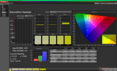 Telítettségi pásztázások kalibrálás előtt