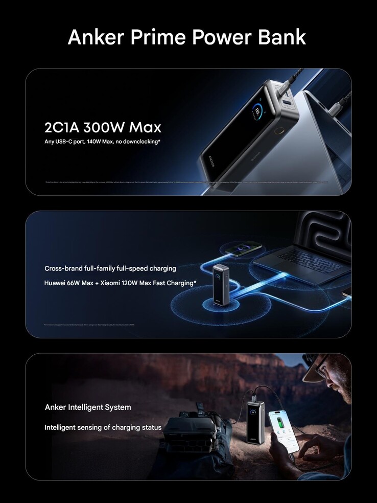 A 2026-os Anker Prime Power bank (26K, 300W) plakátja