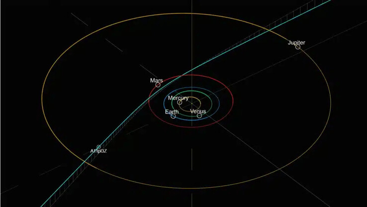 Az A11pl3Z tervezett pályája a Naprendszeren keresztül. (Kép forrása: David Rankin/Catalina Sky Survey)