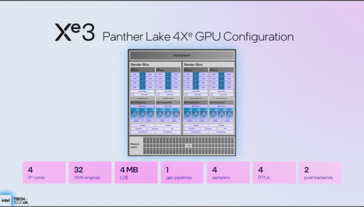 Panther Lake iGPU 4 EU-val (kép forrása: Intel)
