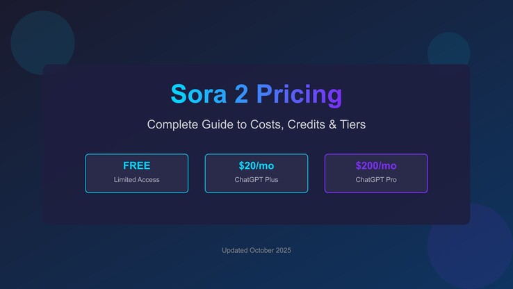 Sora 2 árazás. (Kép forrása: OpenAI)