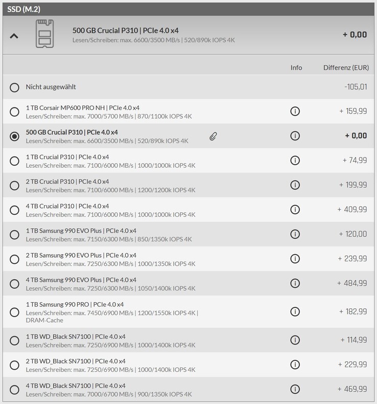 SSD opciók