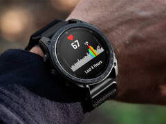 Az Apple okosóráinak piaci részesedése 48%-ról 46%-ra, a Samsungé pedig 17%-ról 15%-ra esett vissza, így a Samsung a Garmin szintjére került.
