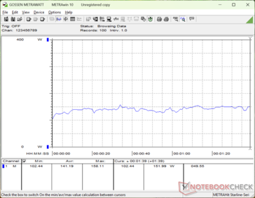 3DMark 06 fogyasztás