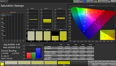 CalMAN AdobeRGB színtér