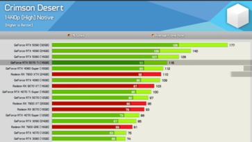 Crimson Desert 1440p 