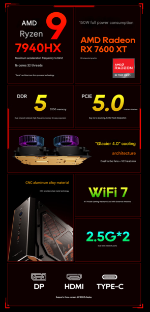 A GODY mini PC főbb jellemzői (Kép forrása: Aoostar - gépi fordítás)