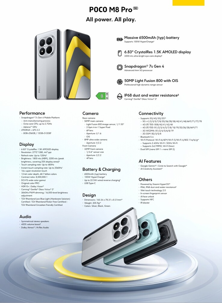 A Xiaomi Poco M8 Pro 5G részletes adatlapja (Kép forrása: Xiaomi)