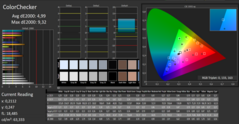 Calman Color Checker - pre-calibration