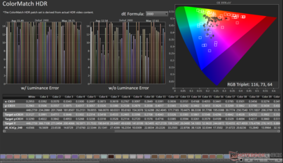ColorMatch HDR a Rec.2020 szabványban