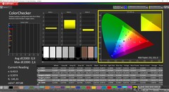 CalMAN ColorChecker kalibrálva