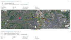 GNSS tesztvezetés: összefoglaló