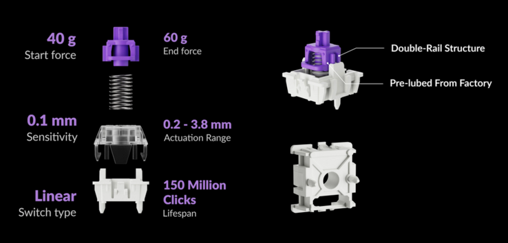 Gateron Double Rail mágneses Nebula kapcsoló specifikációi