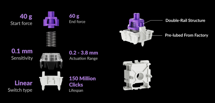Gateron Double Rail mágneses Nebula kapcsoló specifikációi