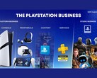 Dia a Sony PlayStation üzleti növekedési bemutatójából. (Kép forrása: Sony)