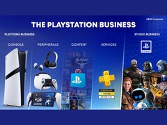 Dia a Sony PlayStation üzleti növekedési bemutatójából. (Kép forrása: Sony)