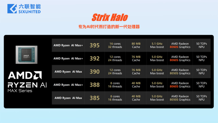 (Kép forrása: Sixunited)