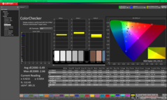 ColorChecker kalibrálás után