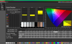 ColorChecker kalibrálás előtt