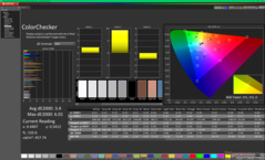 ColorChecker kalibrálás előtt (P3)