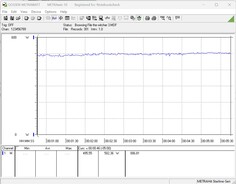 Test system power consumption -  Gaming (The Witcher 3 Ultra preset)