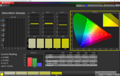 Telítettség (kalibrálva)