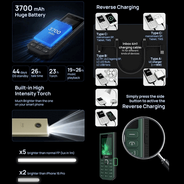 A Nokia 300 Power Bank képes más eszközöket is tölteni, köszönhetően a fordított vezetékes töltés támogatásának.