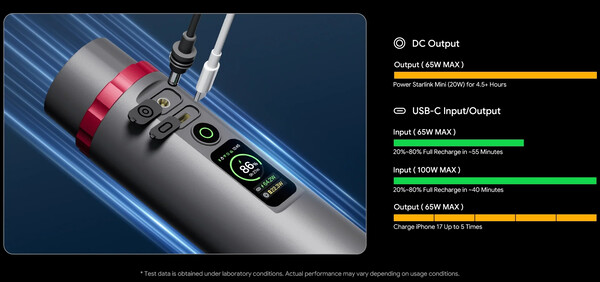 A PeakDo rendelkezik egy DC-csatlakozóval és egy USB-C-csatlakozóval.