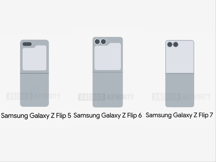 Kiszivárgott képek (szerkesztve) a Galaxy Z Flip 5, Z Flip 6 és Z Flip 7 borítókijelzőiről. (Kép forrása: Android Hatóság)